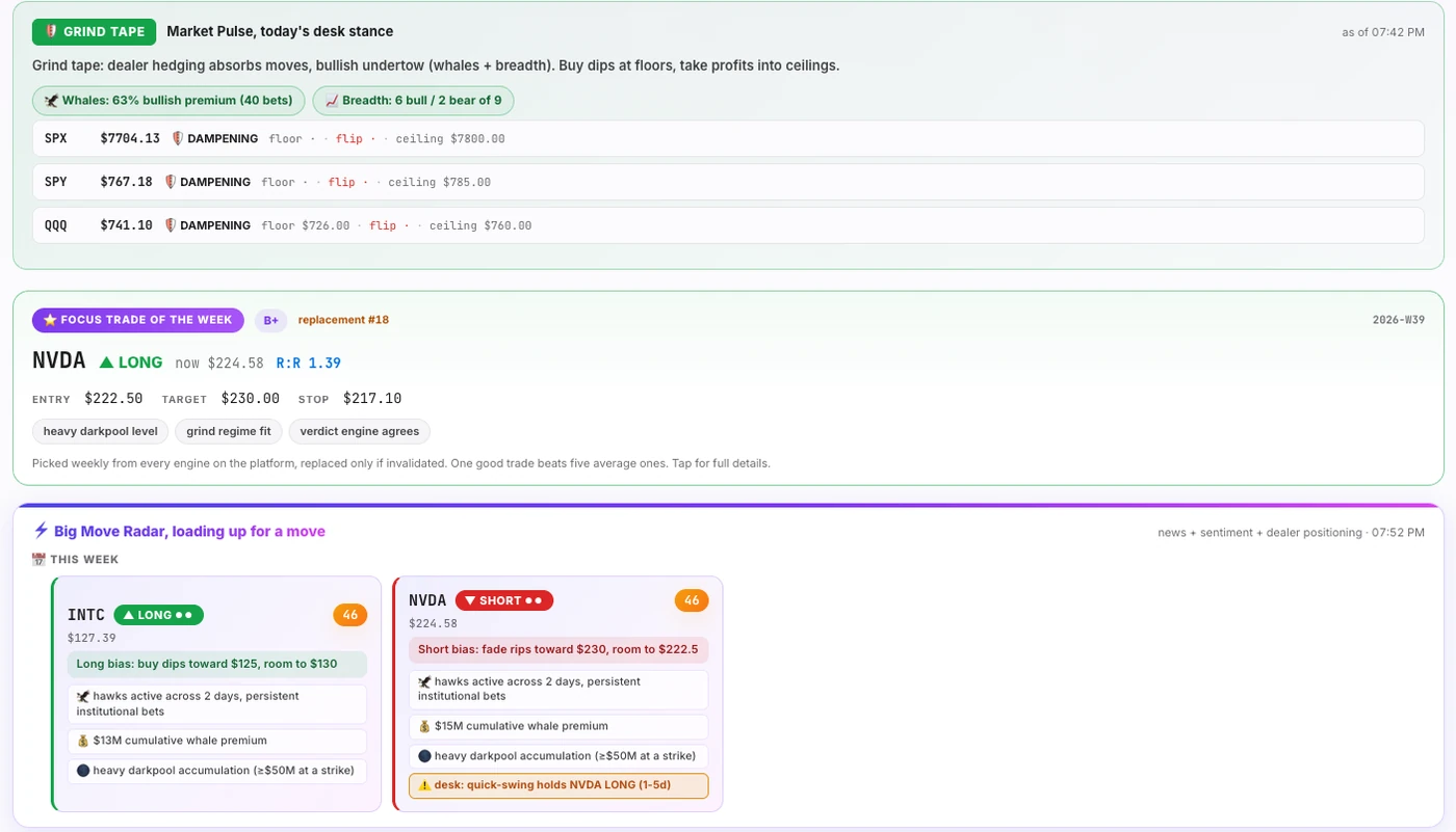 The AlphaWhisper dashboard: market pulse, focus trade and the radar