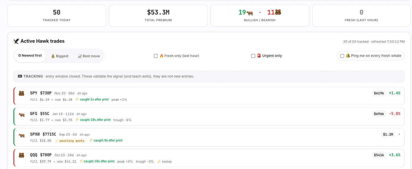 The Hawks flow tracker with live institutional prints