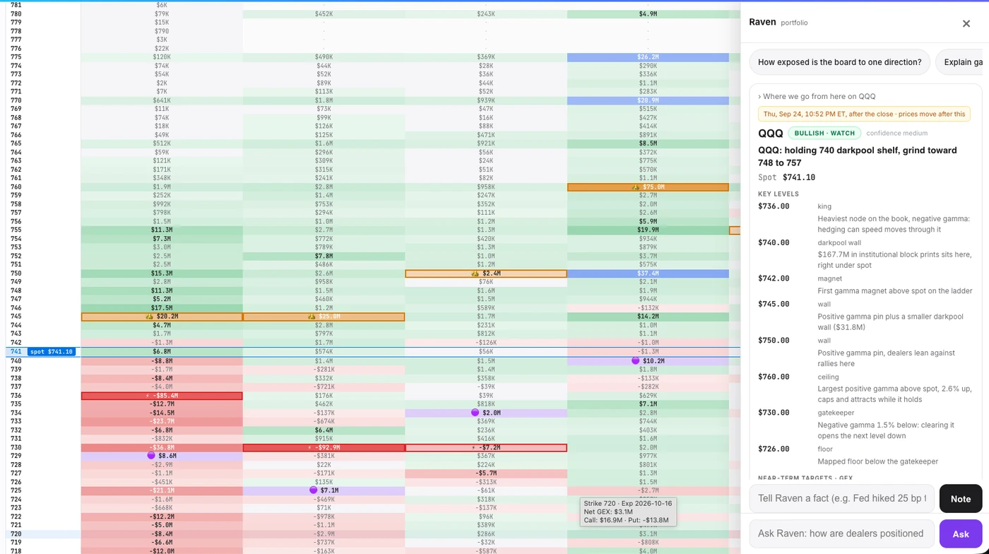 Raven answering a question using live platform data